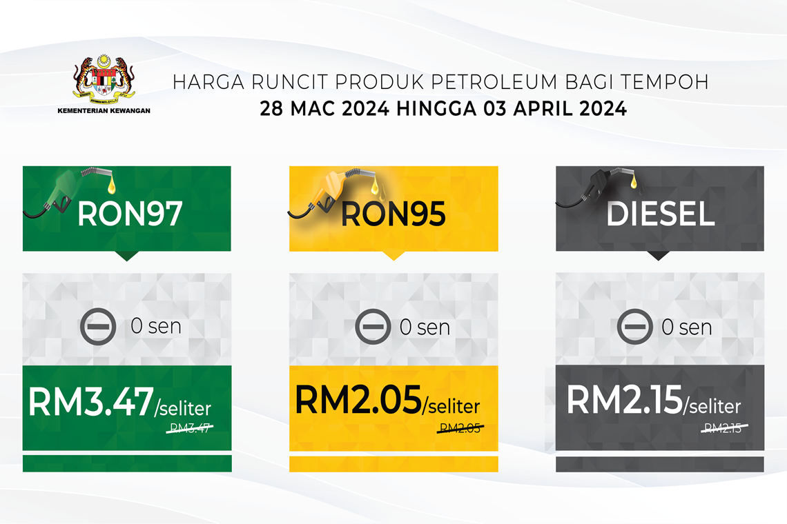 Harga Runcit Produk Petroleum Bagi Tempoh 28 Mac 2024 hingga 3 April 2024